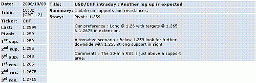 usd-chf.GIF‏