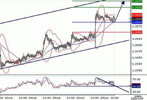 USDCHF20061009100210.gif‏