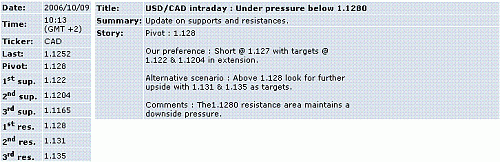 usd-cad.GIF‏