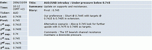 aud-usd.GIF‏