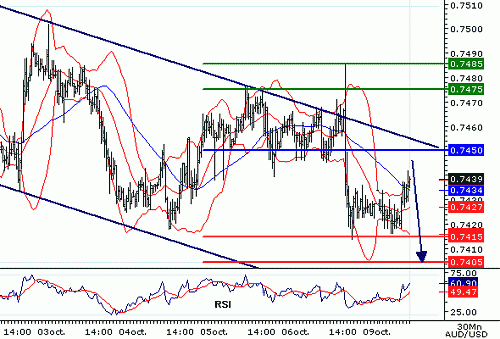 AUDUSD20061009101224.gif‏