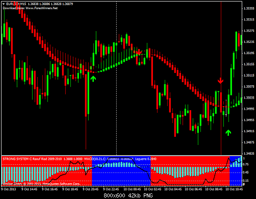     

:	eurusd!m15.png
:	132
:	41.5 
:	387394