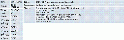 eur-gbp.GIF‏