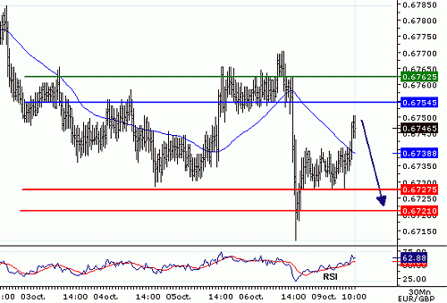 EURGBP_20061009101232.gif‏