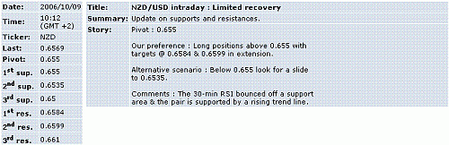 nzd-usd.GIF‏