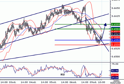 NZDUSD20061009101153.gif‏