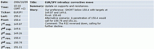 eur-jpy.GIF‏