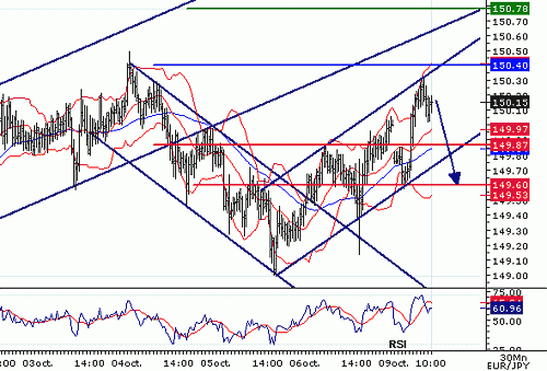 EURJPY_20061009101007.gif‏