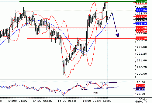 GBPJPY_20061009100538.gif‏