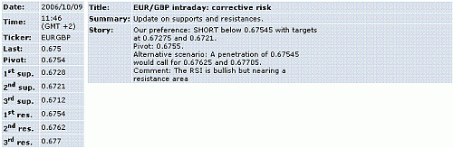 eur-gbp.GIF‏