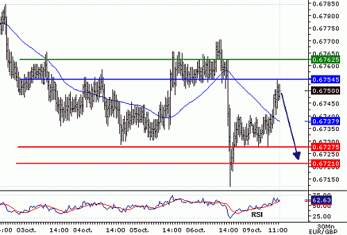 EURGBP_20061009114622.gif‏