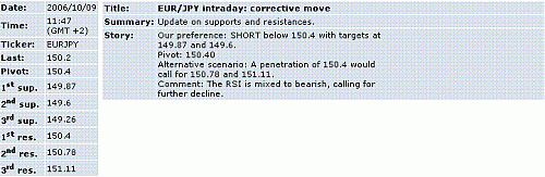 eur-jpy.GIF‏