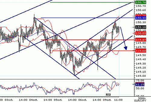 EURJPY_20061009114702.gif‏