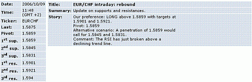 eur-chf.GIF‏