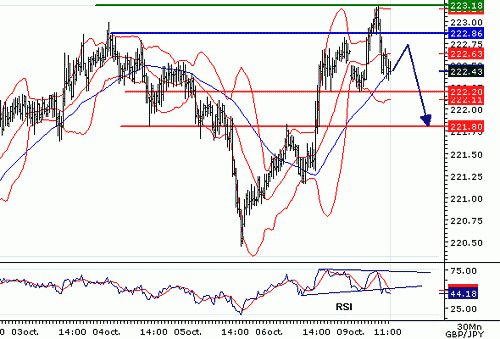 GBPJPY_20061009114816.gif‏