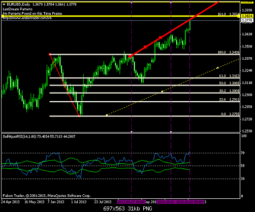 eurusddaily00.png‏