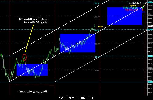 AUD USD.jpg‏