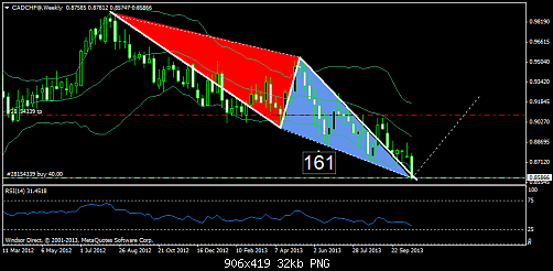 cadchf@weekly.png‏