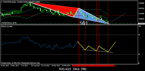 cadchf@weekly12.png‏