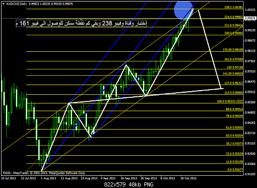 audcaddaily.png‏