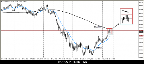     

:	AUDUSD.png
:	65
:	32.3 
:	387852