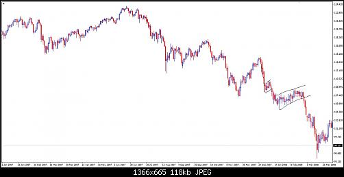 USD-JPY Patterns.jpg‏