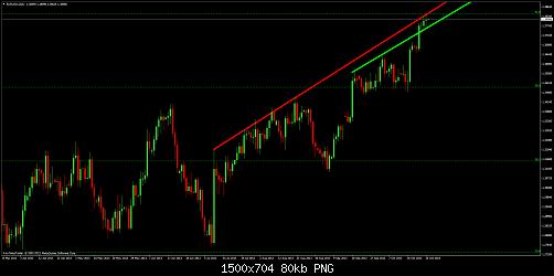 eurusddaily.jpg‏