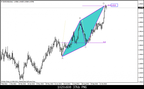 eurcad@daily.png‏