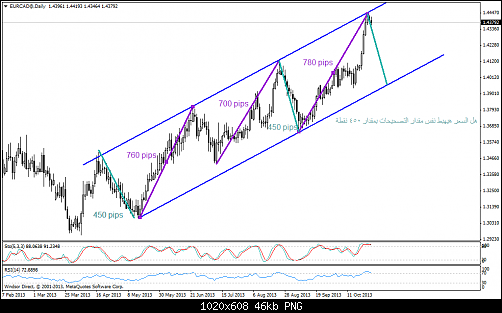 eurcad@daily1.png‏