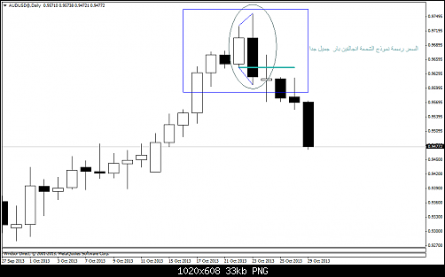 audusd@daily.png‏
