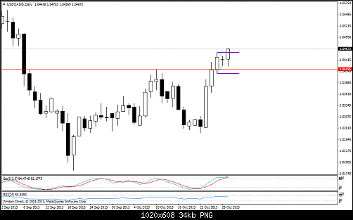 usdcad@daily.png‏