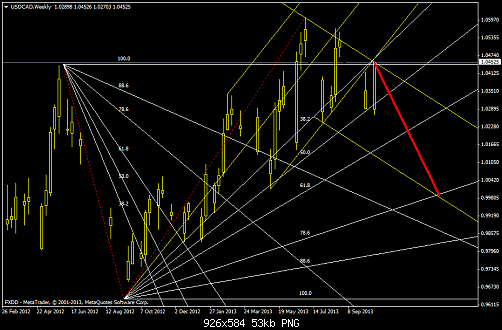 usdcadweekly.png‏