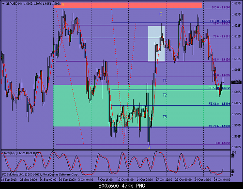 gbpusd-h4-fx-solutions-uk-2.png‏