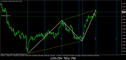 usdcadh4sq.png‏