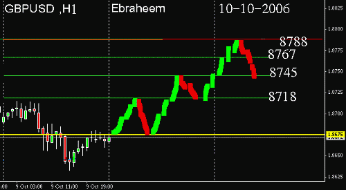 GBPUSD.GIF‏