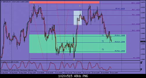 gbpusd-h4-fx-solutions-uk.png‏