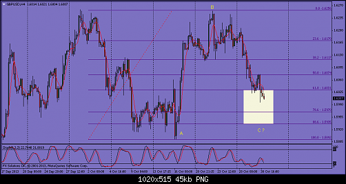 gbpusd-h4-fx-solutions-uk-2.png‏