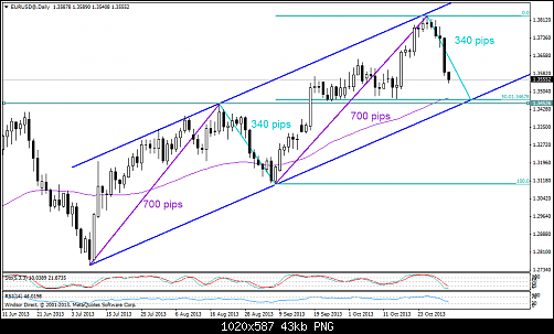 eurusd@daily.png‏