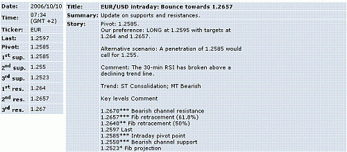 eur-usd.GIF‏