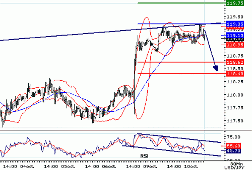 USDJPY20061010074025.gif‏