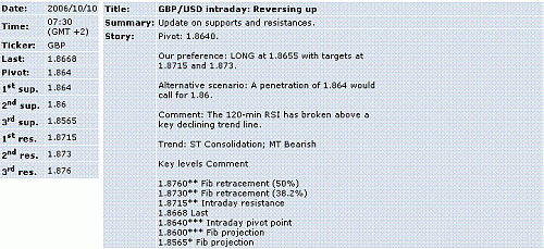 gbp-usd.GIF‏