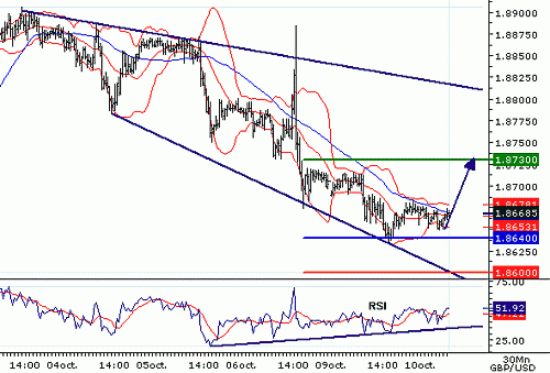 GBPUSD20061010072947.gif‏