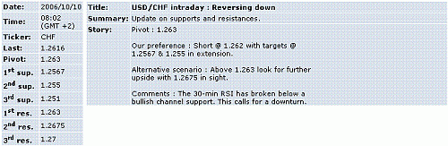 usd-chf.GIF‏