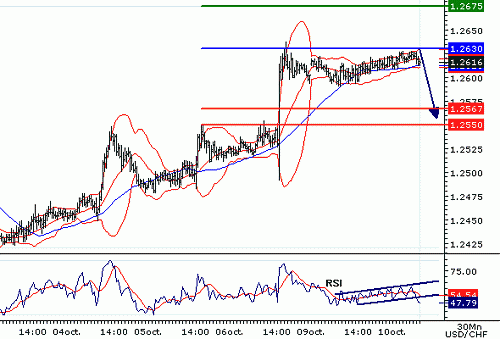 USDCHF20061010080142.gif‏