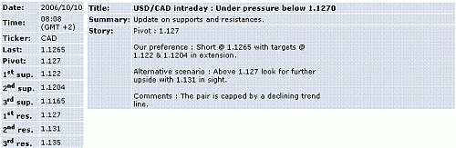 usd-cad.GIF‏