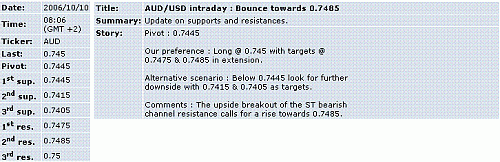 aud-usd.GIF‏