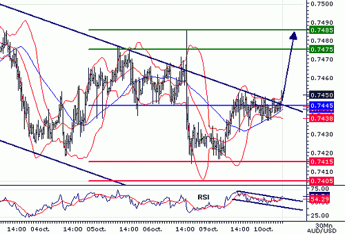 AUDUSD20061010080537.gif‏