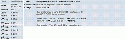 nzd-usd.GIF‏