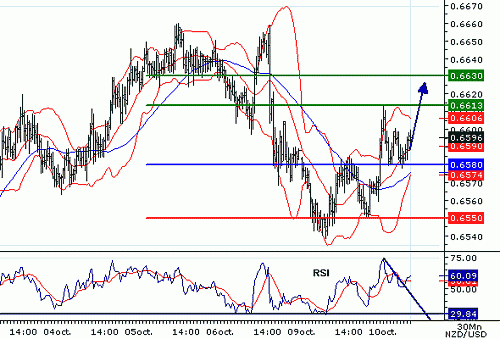 NZDUSD20061010080407.gif‏