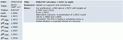 eur-chf.GIF‏